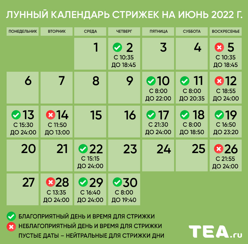 Астролог склала місячний календар стрижок на літо і розповіла, як саме Місяць впливає на стан волосся.