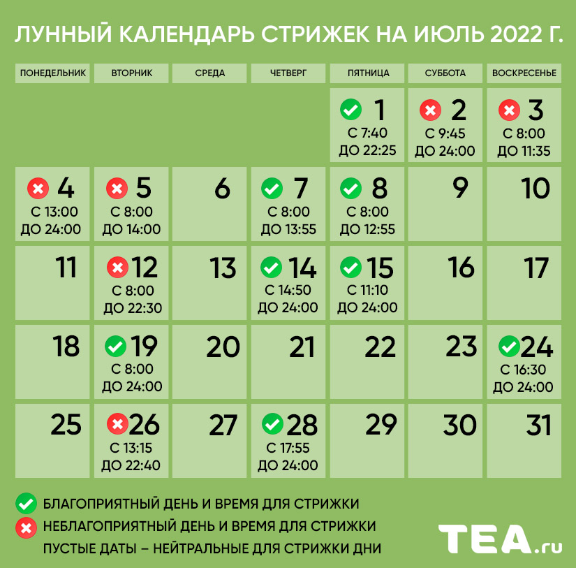 Астролог склала місячний календар стрижок на літо і розповіла, як саме Місяць впливає на стан волосся.