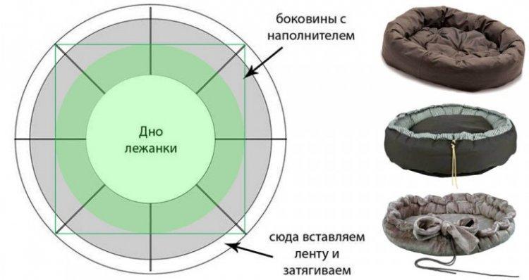 Лежанка для собаки своїми руками – 9 ідей як зробити, інструкція та майстер-класи (фото)