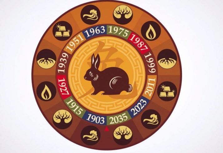 1975 – рік якої тварини і в чому її особливості?
