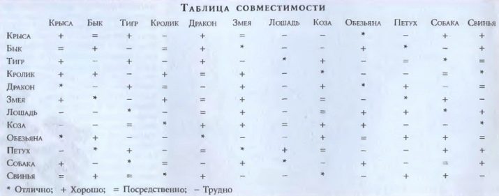 2009 – рік якої тварини і що вона означає?