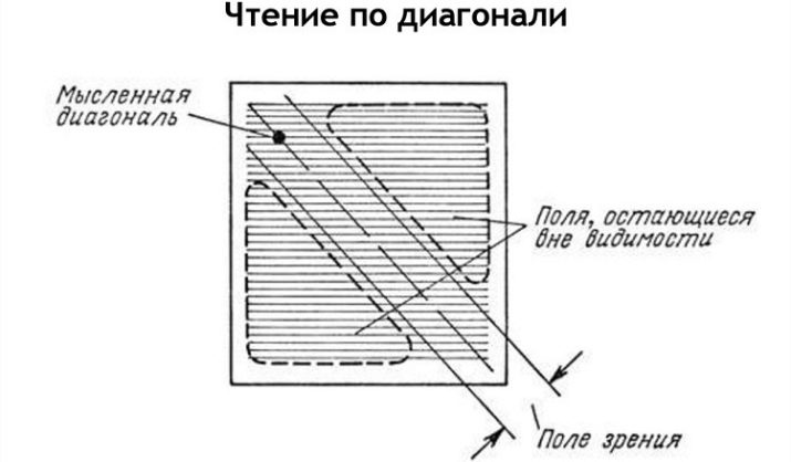 Читання з діагоналі
