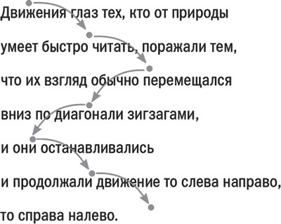 Скорочитання: що це таке, для чого потрібно і як освоїти цю навичку?